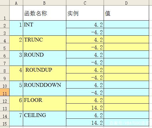 roundup函数参数用法说明(roundup函数可以分类汇总吗) roundup函数参数用法说明(roundup函数可以分类汇总吗)