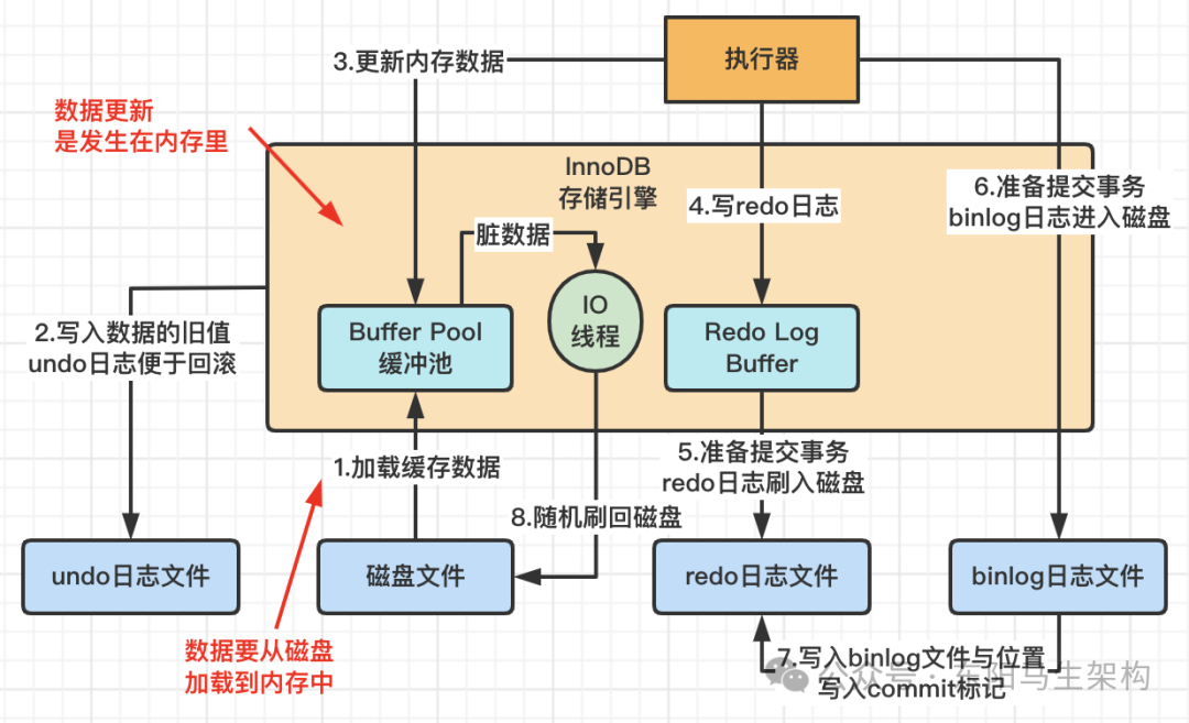 mysql基础知识总结(mysql知识点总结归纳)