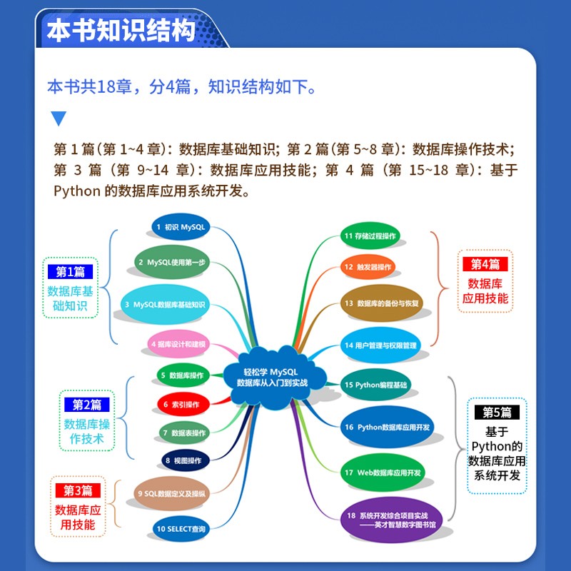 mysql基础知识总结(mysql知识点总结归纳)