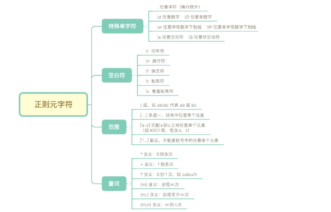 正则表达式的应用(正则表达式的应用题)