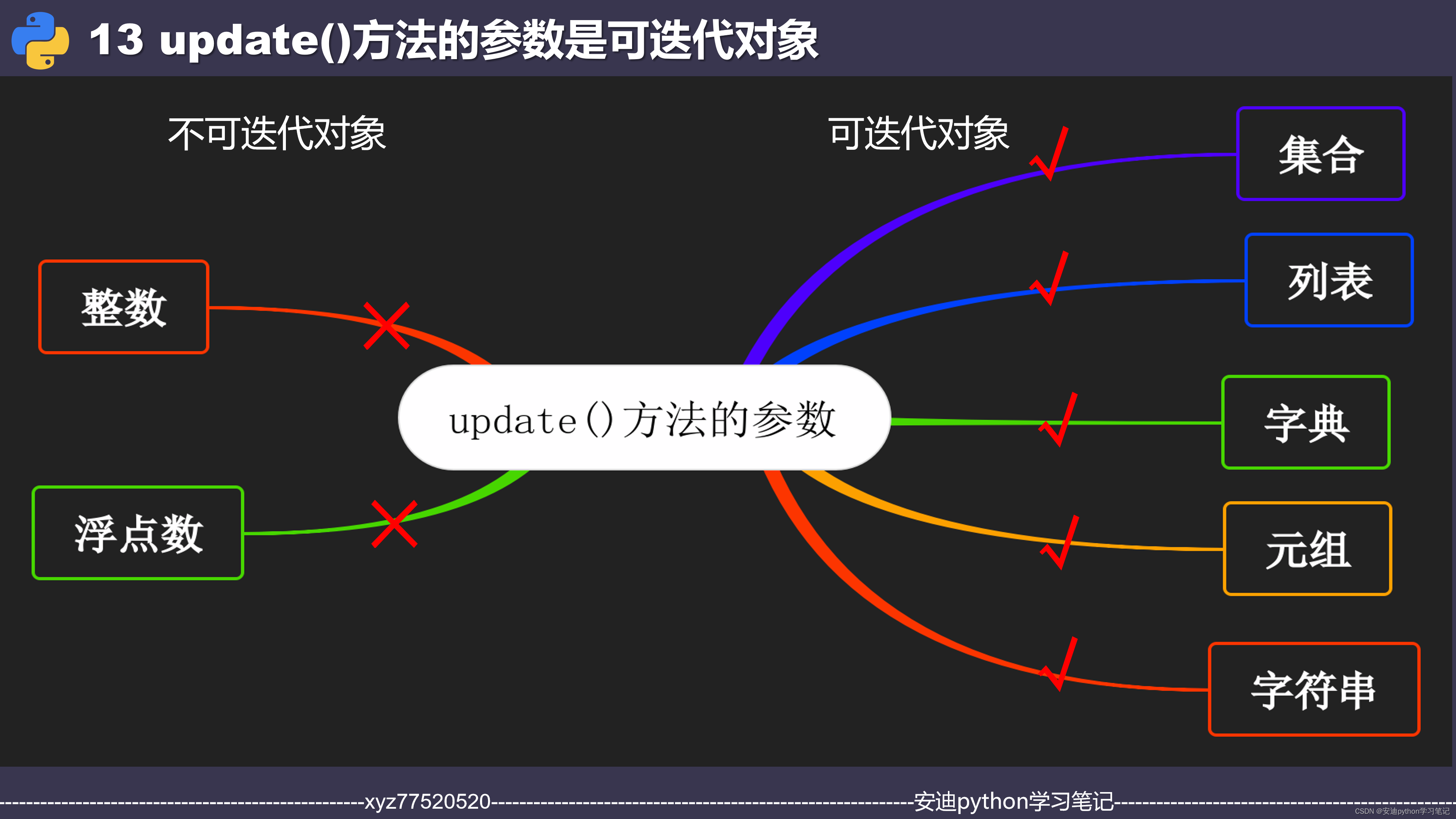 update语句返回值(update语句加if语句在SQL的用法)