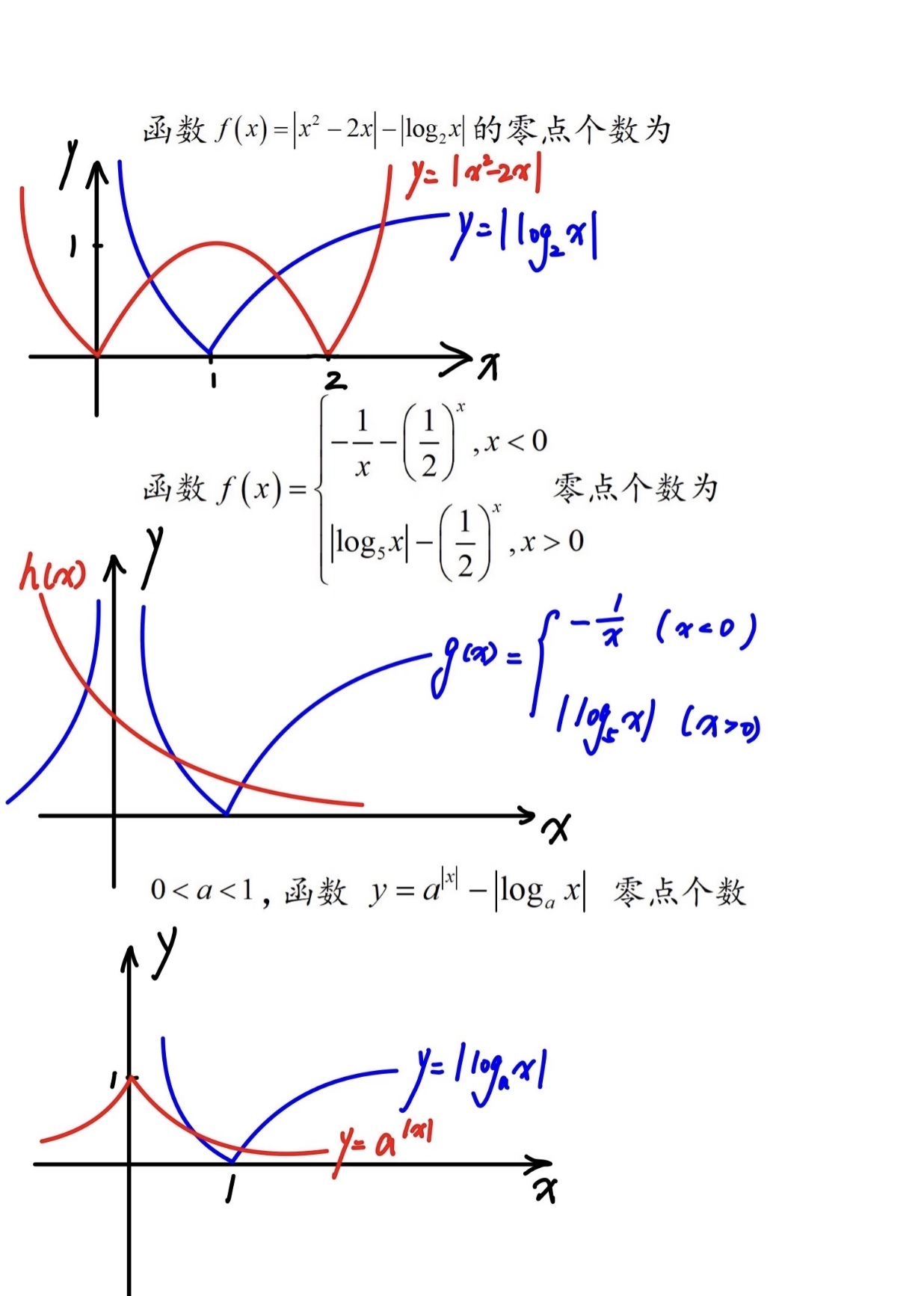 高中必须会画的15种函数图像(高中数学常用62种函数图像汇总)