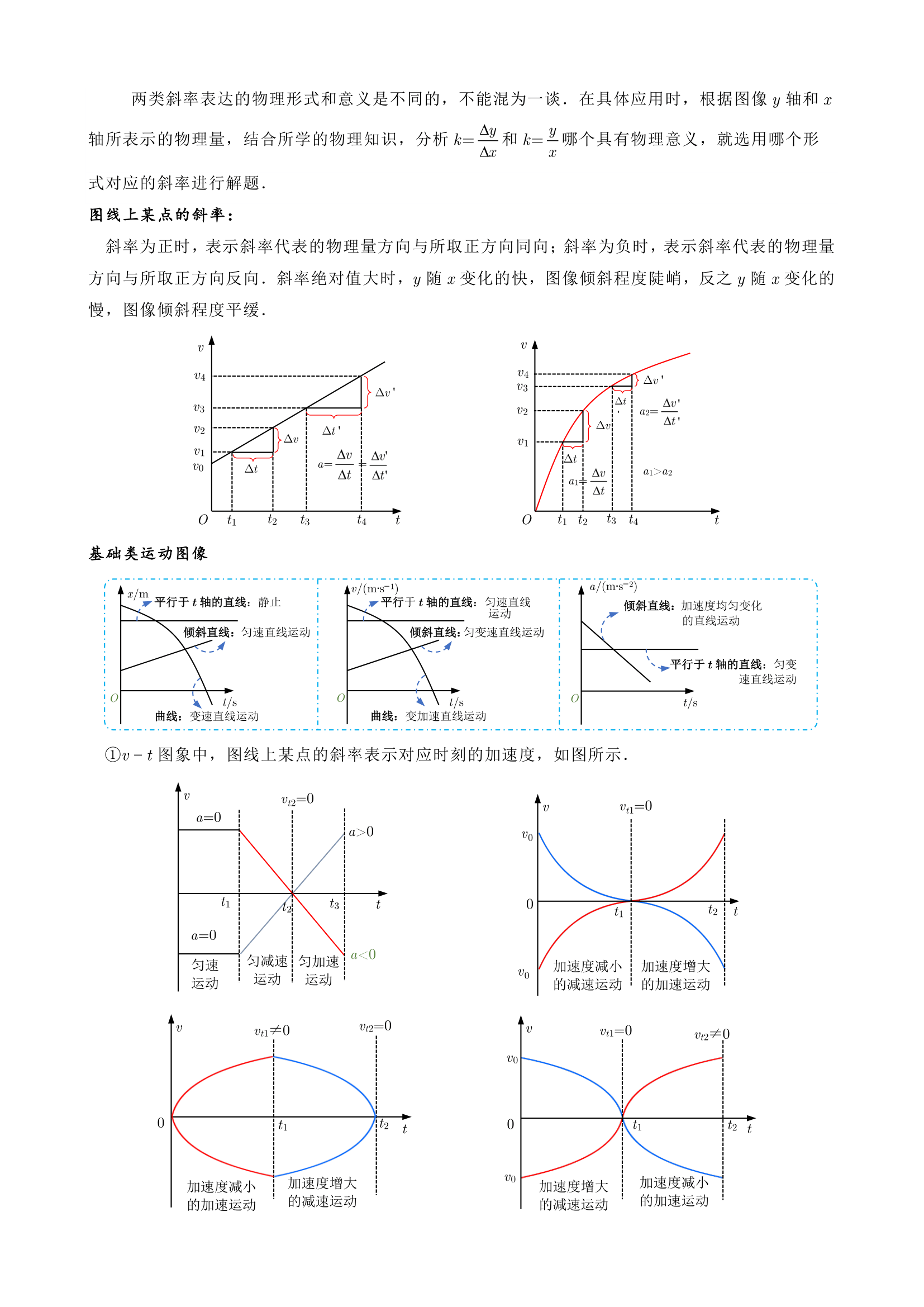 高中必须会画的15种函数图像(高中数学常用62种函数图像汇总)
