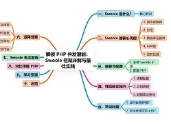 swoole使用场景和案例(Swoole Compiler)