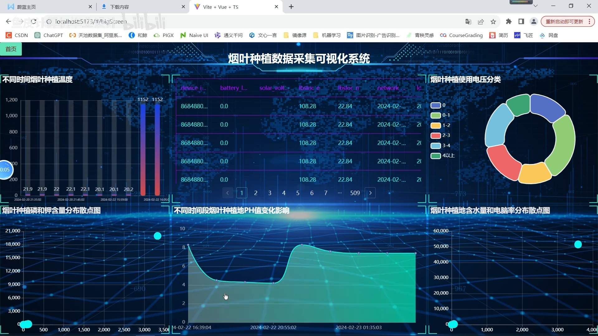 dede采集(dede安装统计) dede采集(dede安装统计)