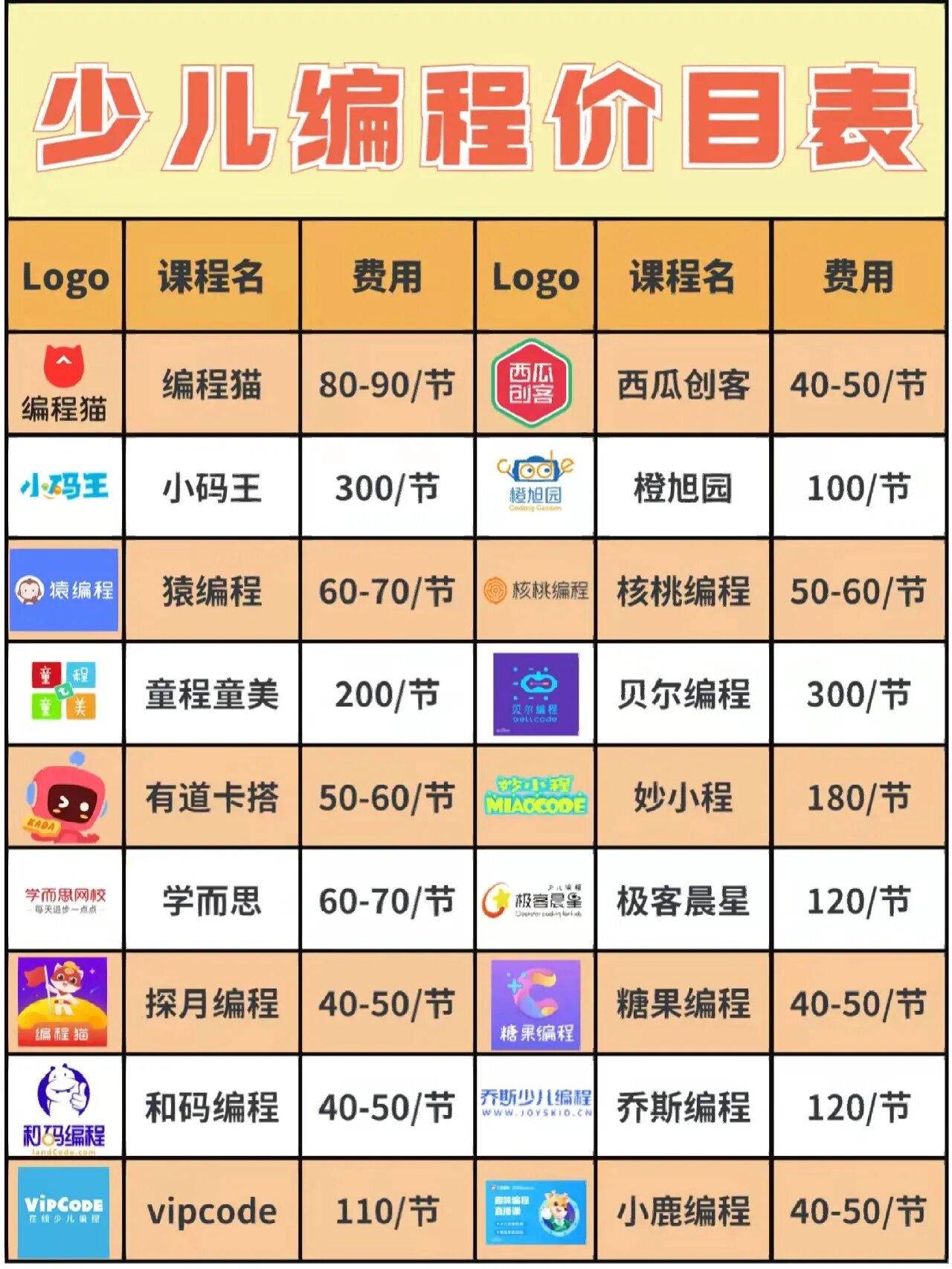 孩子学编程哪家机构好(编程课线上哪个机构最好) 孩子学编程哪家机构好(编程课线上哪个机构最好)