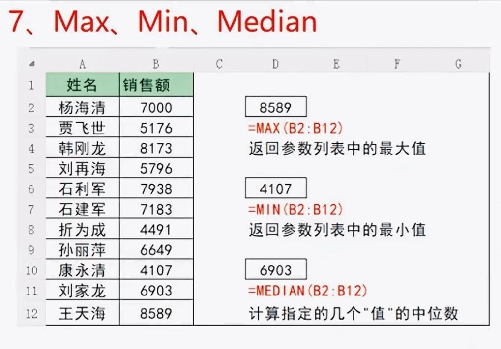 最常用的excel函数公式(excel中最常用的30个函数) 最常用的excel函数公式(excel中最常用的30个函数)