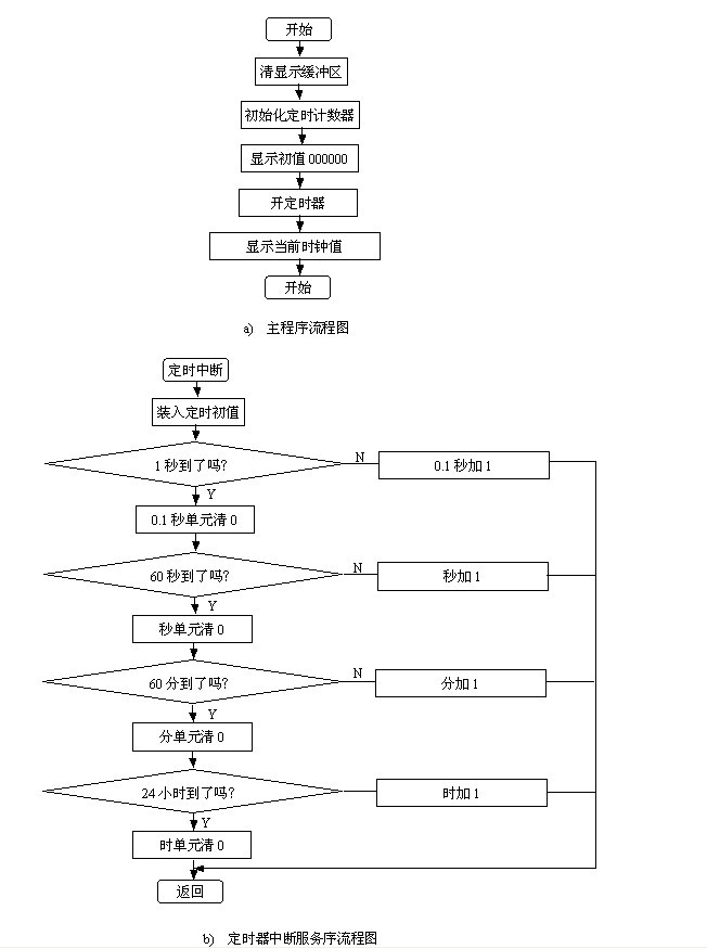 编写程序的步骤(编写程序解决问题的五个步骤) 编写程序的步骤(编写程序解决问题的五个步骤)