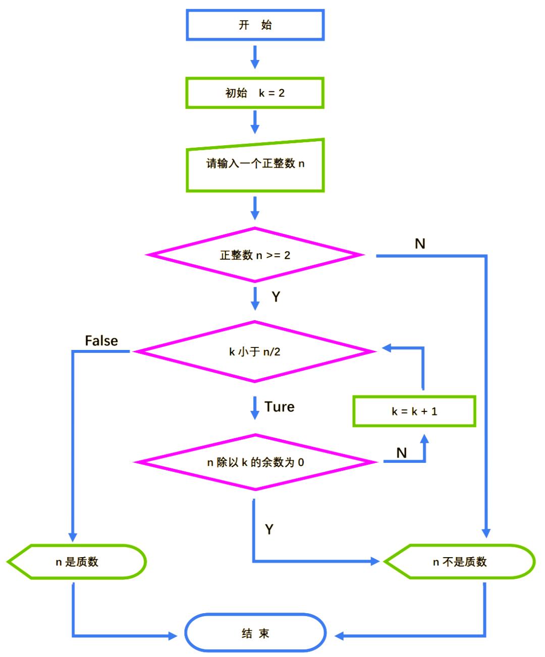 编写程序的步骤(编写程序解决问题的五个步骤) 编写程序的步骤(编写程序解决问题的五个步骤)