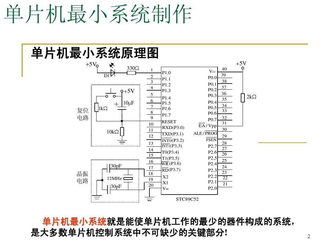 单片机入门基础知识(单片机入门基础知识视频) 单片机入门基础知识(单片机入门基础知识视频)