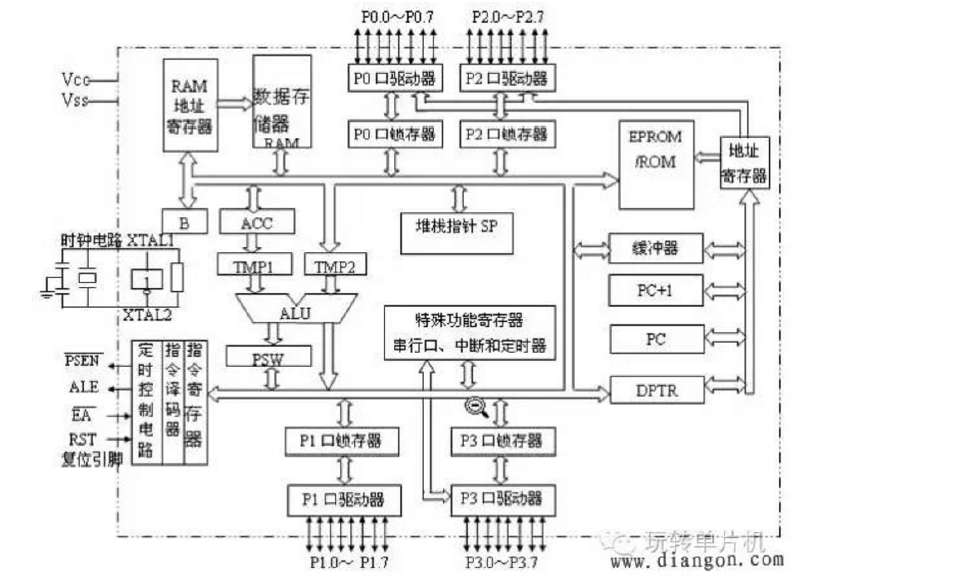 单片机入门基础知识(单片机入门基础知识视频) 单片机入门基础知识(单片机入门基础知识视频)