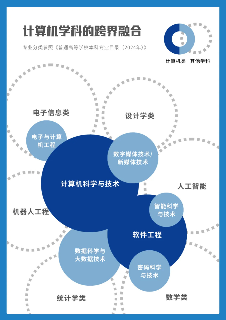 网络编程属于什么专业(网络编程和Web开发的区别) 网络编程属于什么专业(网络编程和Web开发的区别)