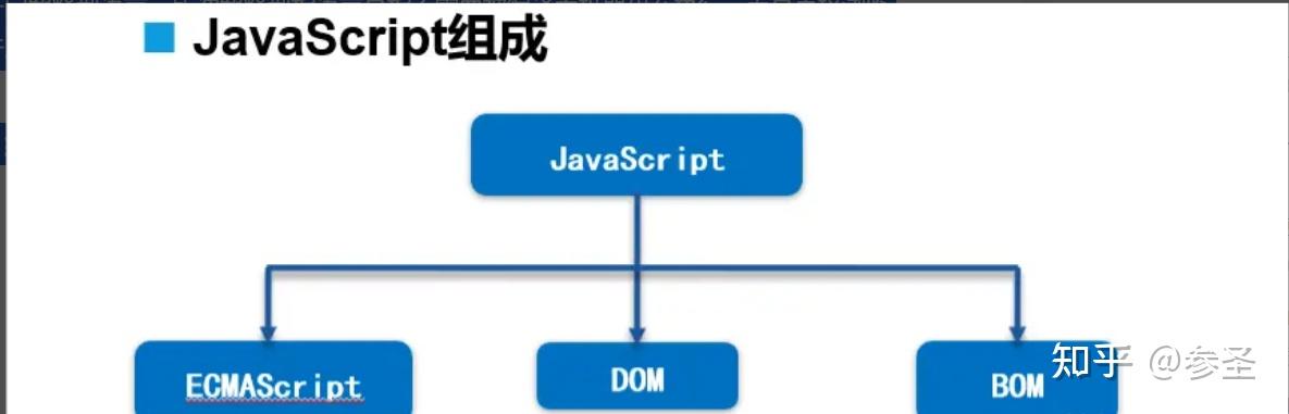 javascript技术简介(javascript入门与提高) javascript技术简介(javascript入门与提高)