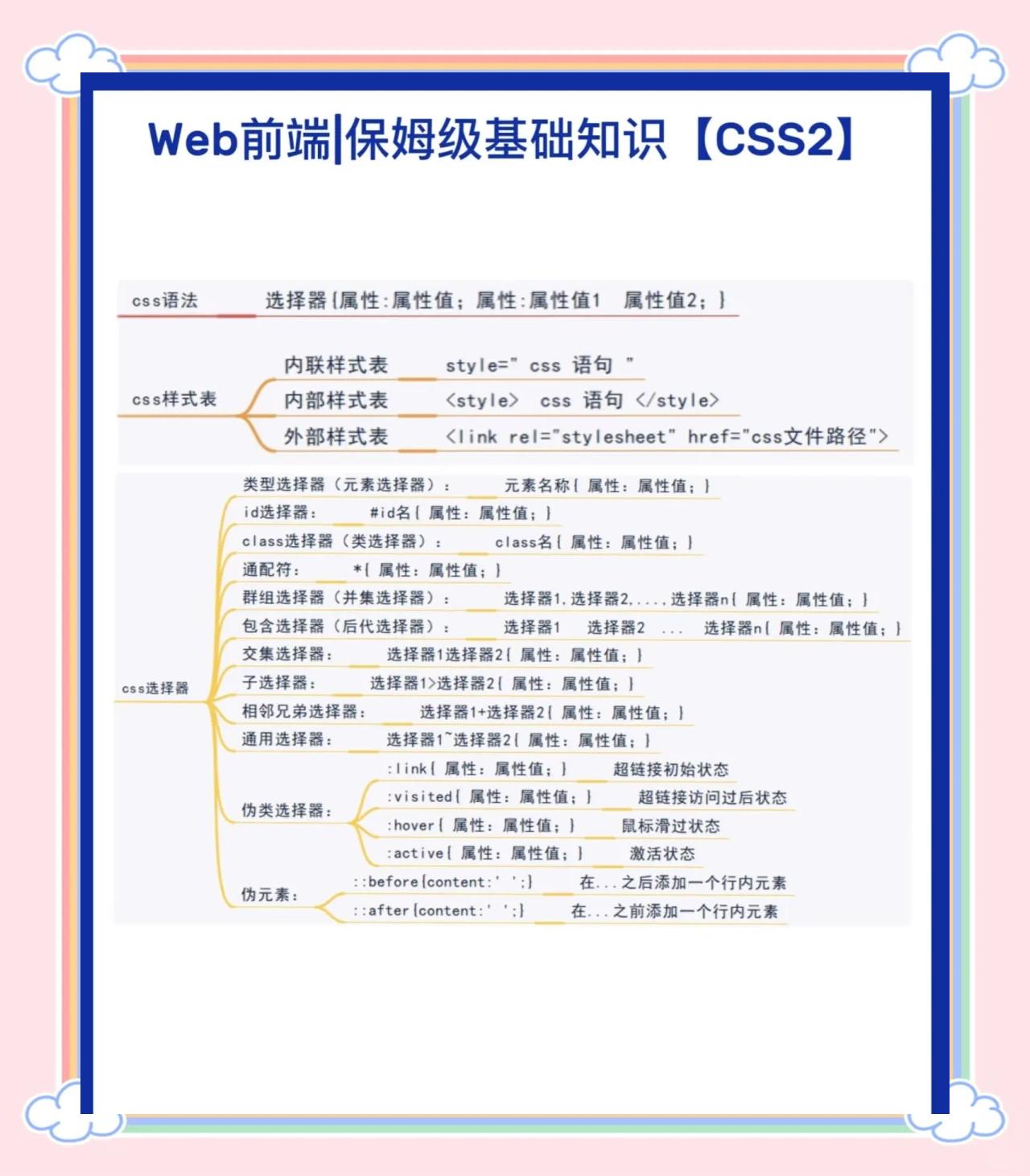 javascript技术简介(javascript入门与提高) javascript技术简介(javascript入门与提高)