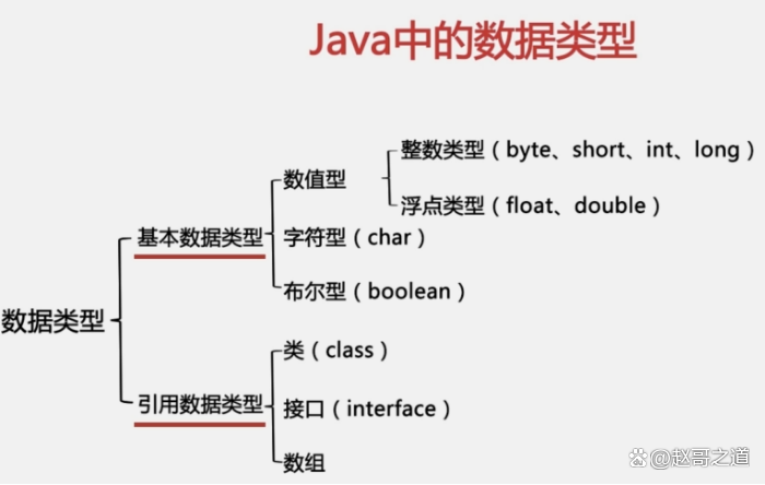 java语言怎么读(java语言从入门到实践) java语言怎么读(java语言从入门到实践)