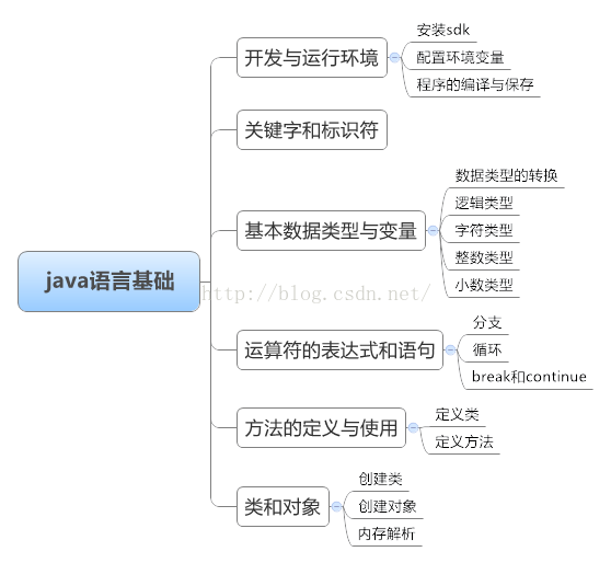 java语言怎么读(java语言从入门到实践) java语言怎么读(java语言从入门到实践)