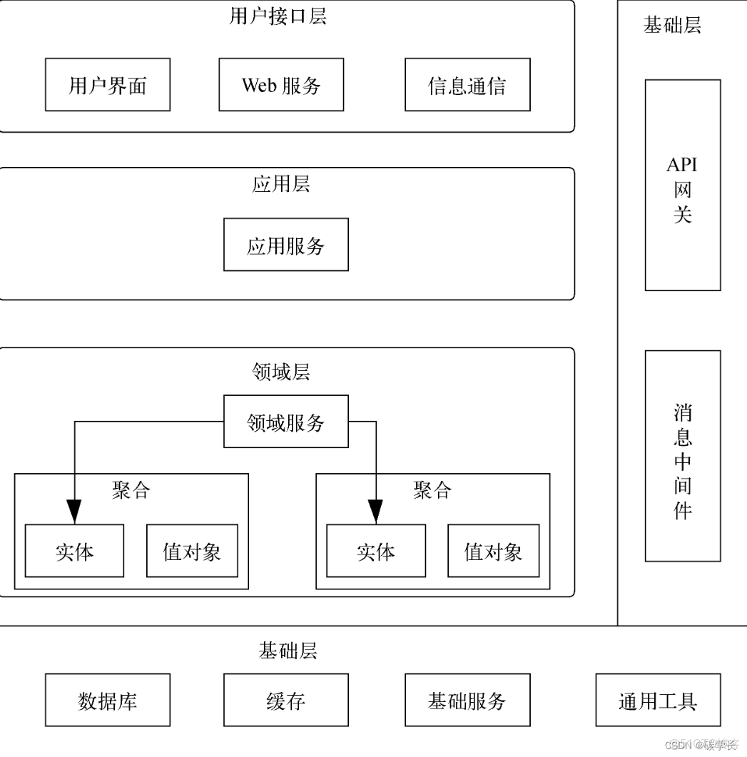 简述java语言的特点(简述java语言的三大开发平台) 简述java语言的特点(简述java语言的三大开发平台)