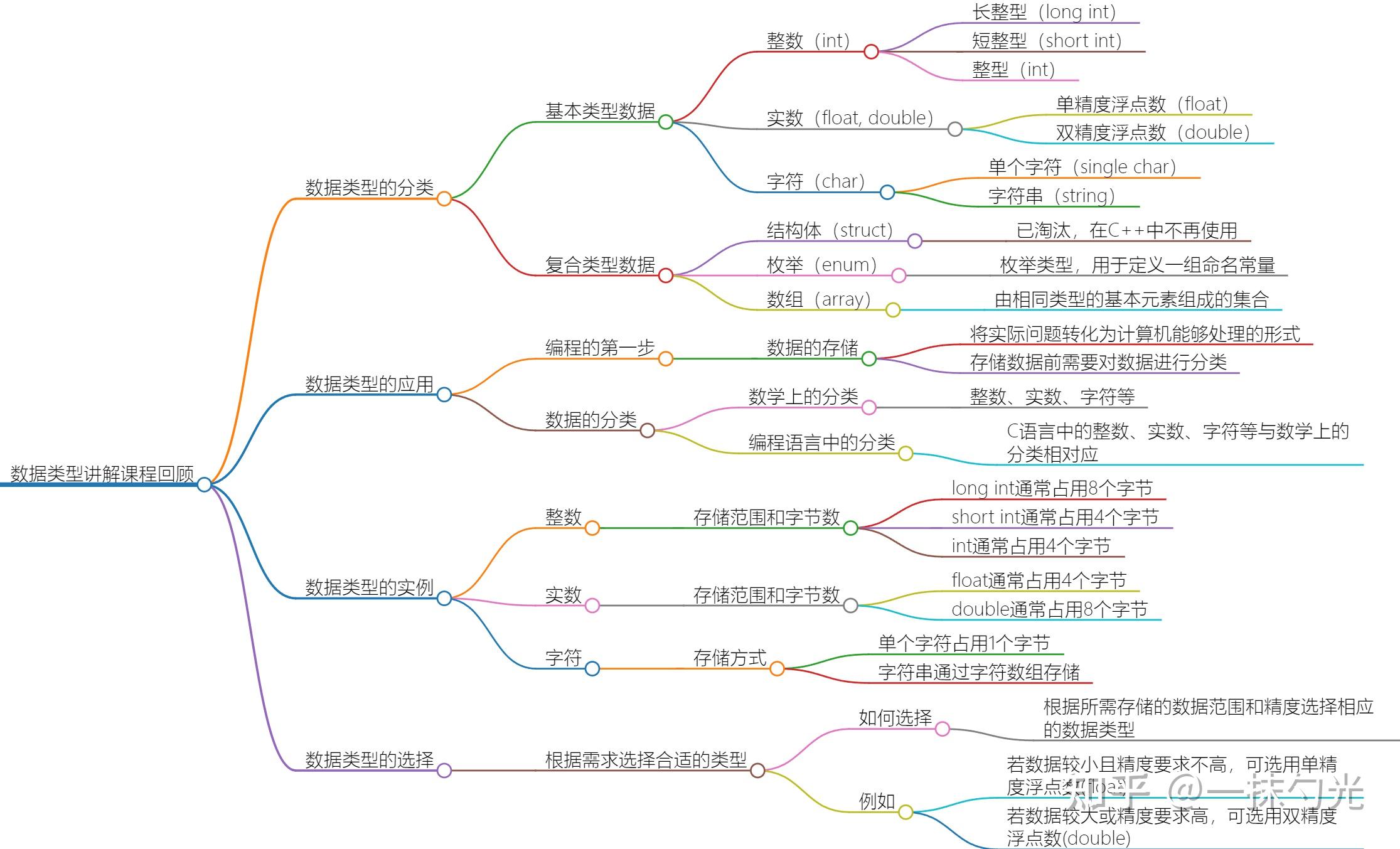 c语言函数参数传递方式三种(c语言中如何将函数中的参数传出)