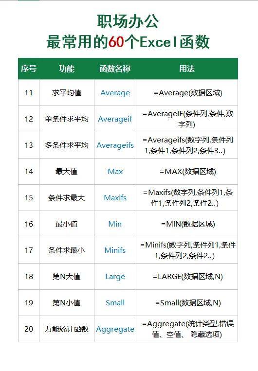excel除法函数(excel除法函数是哪个) excel除法函数(excel除法函数是哪个)