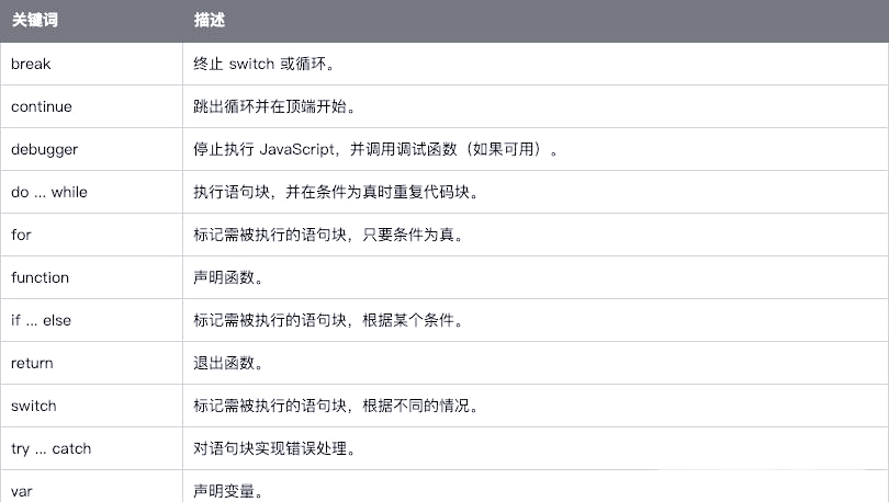 javascript的语法特点(javascript和vue的关系)