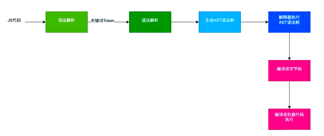 javascript的语法特点(javascript和vue的关系)