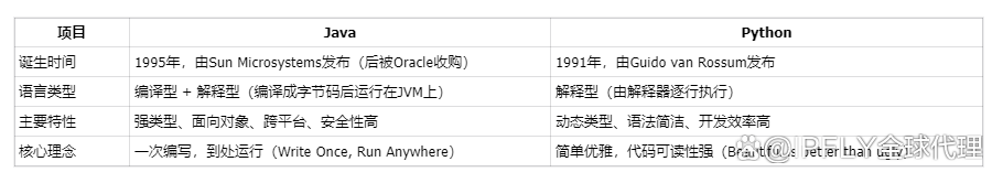 java和python哪个难(java和python哪个更有前景) java和python哪个难(java和python哪个更有前景)