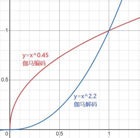 伽马函数(伽玛函数的公式) 伽马函数(伽玛函数的公式)