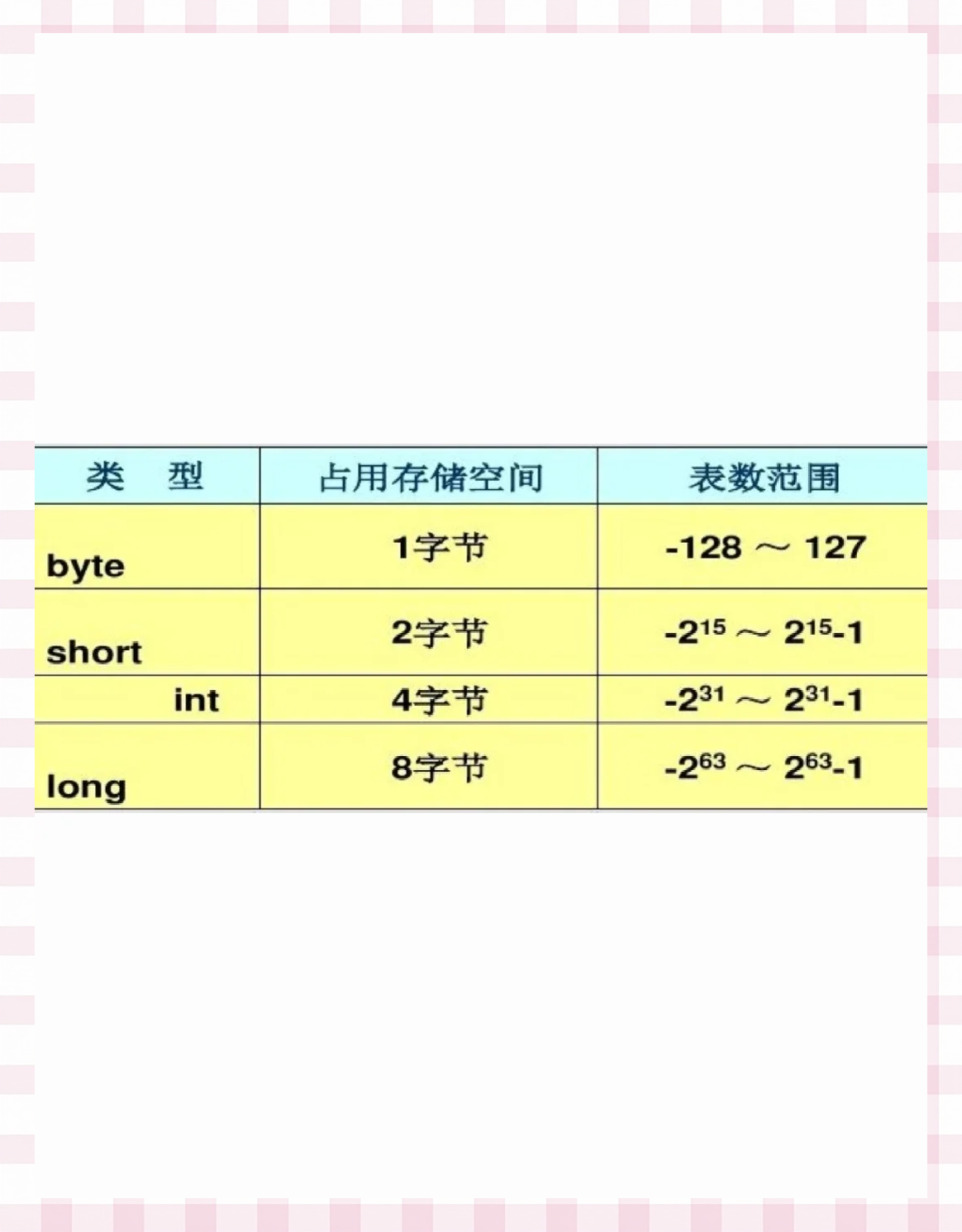 java常用代码大全(java简单程序代码大全)