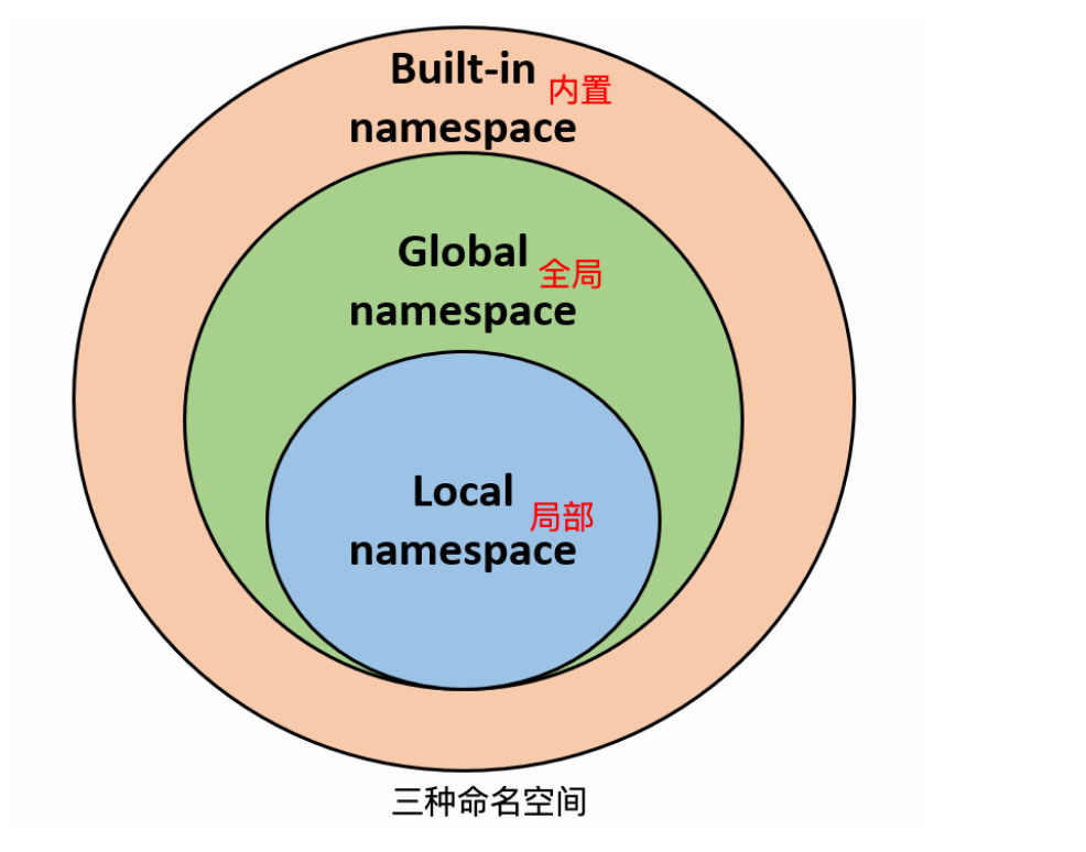 std命名空间(打开std命名空间的语句) std命名空间(打开std命名空间的语句)