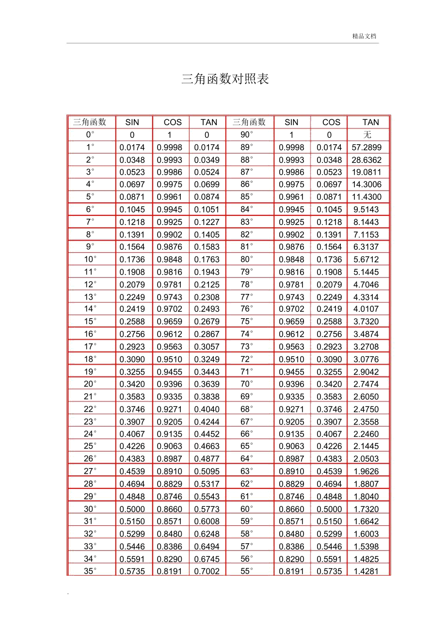 三角函数值对照表最全(三角函数值对照表完整版)