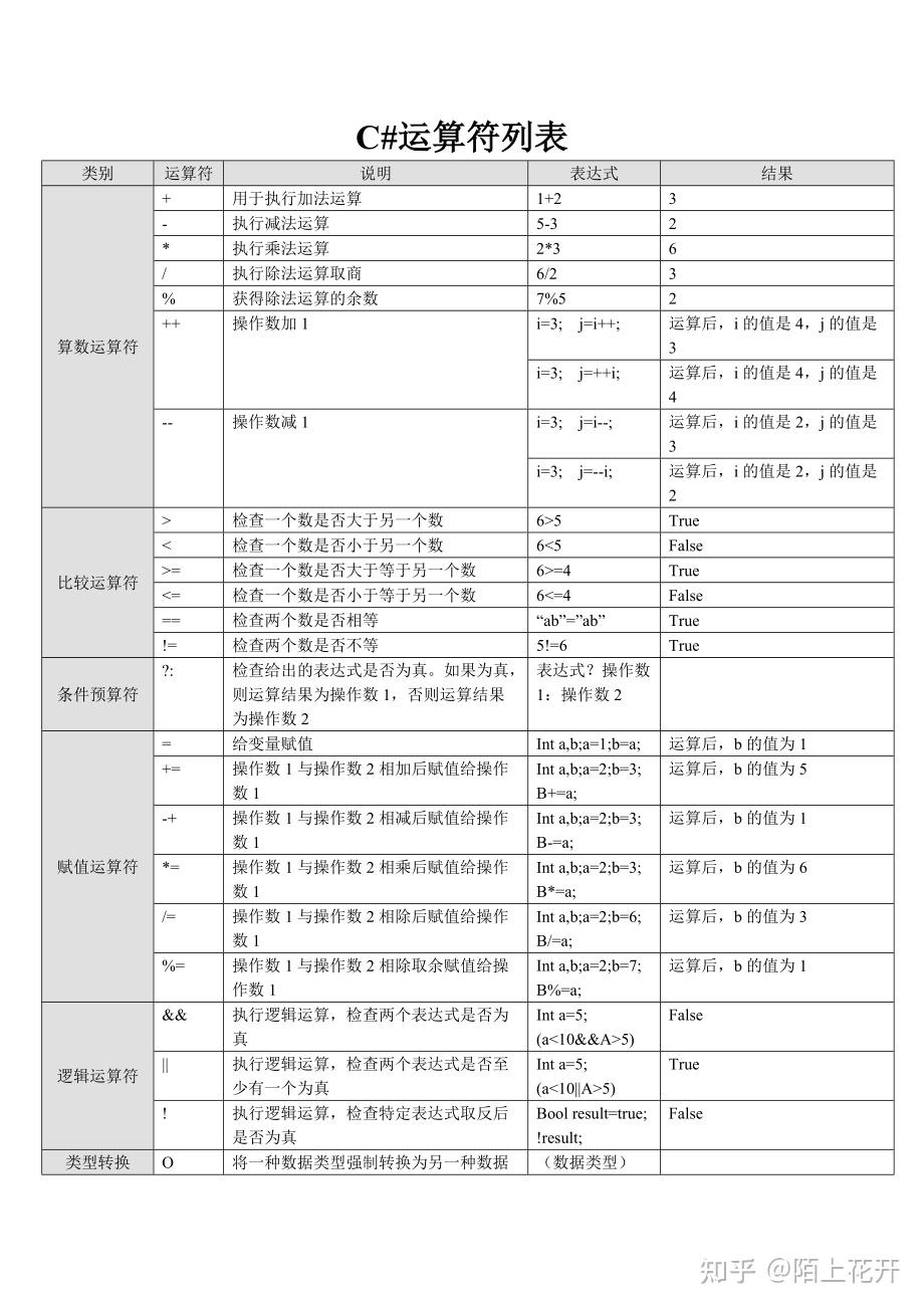 css样式表的三种样式优先级(css样式表的三种样式优先级是什么)