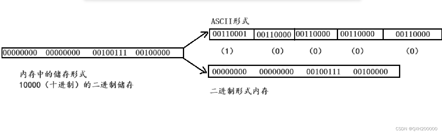 strcmp的头文件(strcmp在哪个头文件) strcmp的头文件(strcmp在哪个头文件)