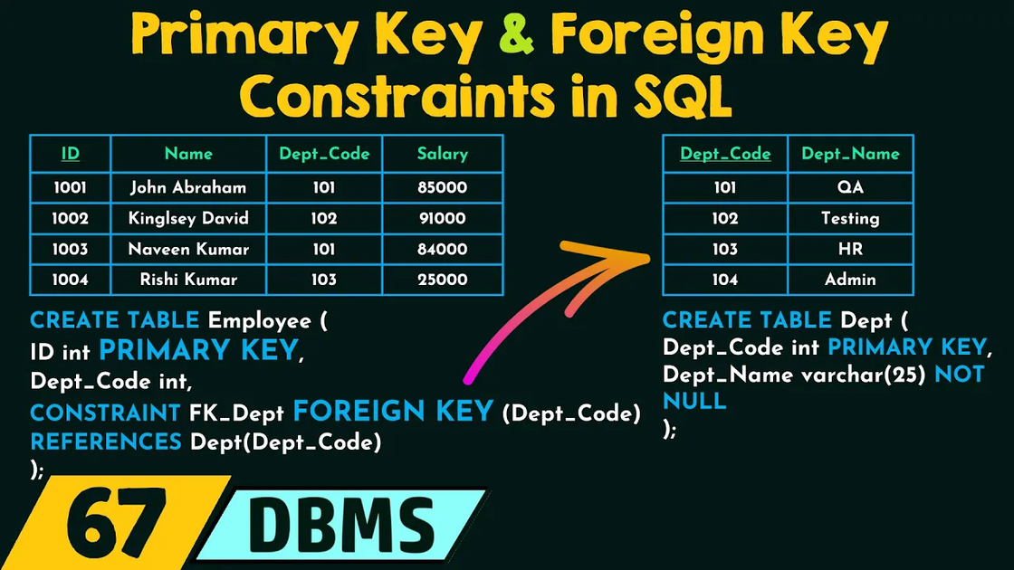 sql约束取值范围(sql约束条件怎么写)