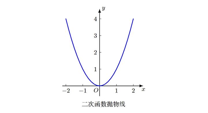 函数图像绘制工具(函数图像绘制工具网页版) 函数图像绘制工具(函数图像绘制工具网页版)