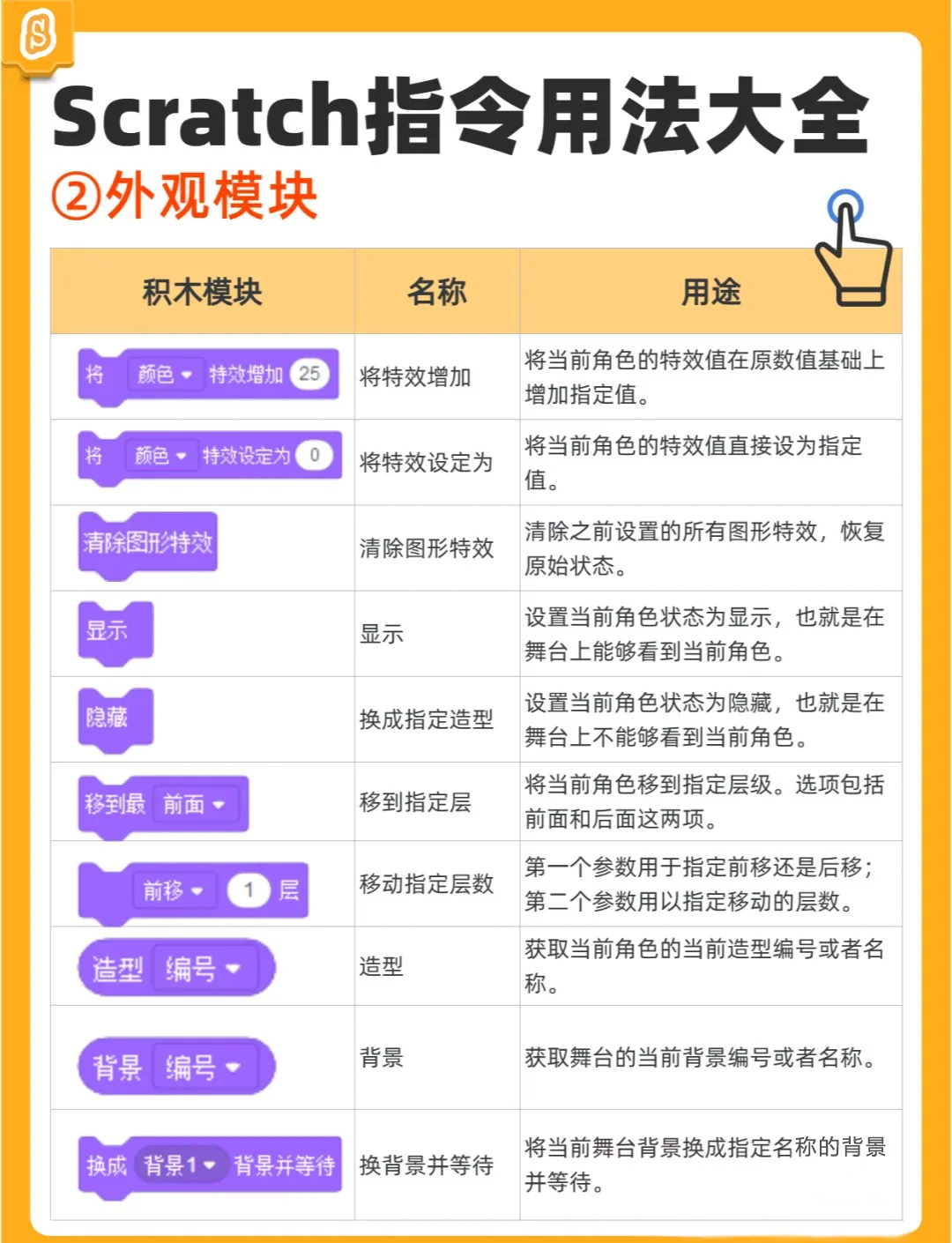socket编程详解(socket编程常见错误)