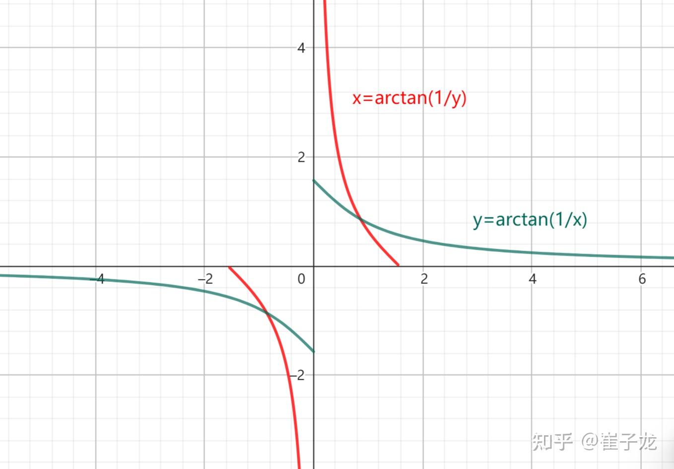 什么叫反函数(什么叫反函数和原函数) 什么叫反函数(什么叫反函数和原函数)