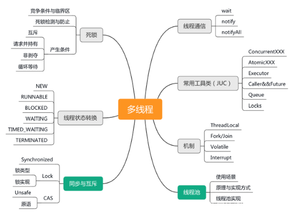 什么是java多线程(java多线程是并发还是并行)