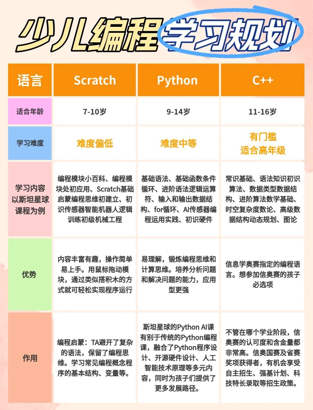 有必要给孩子报编程课吗(有必要给孩子报编程课吗女生) 有必要给孩子报编程课吗(有必要给孩子报编程课吗女生)