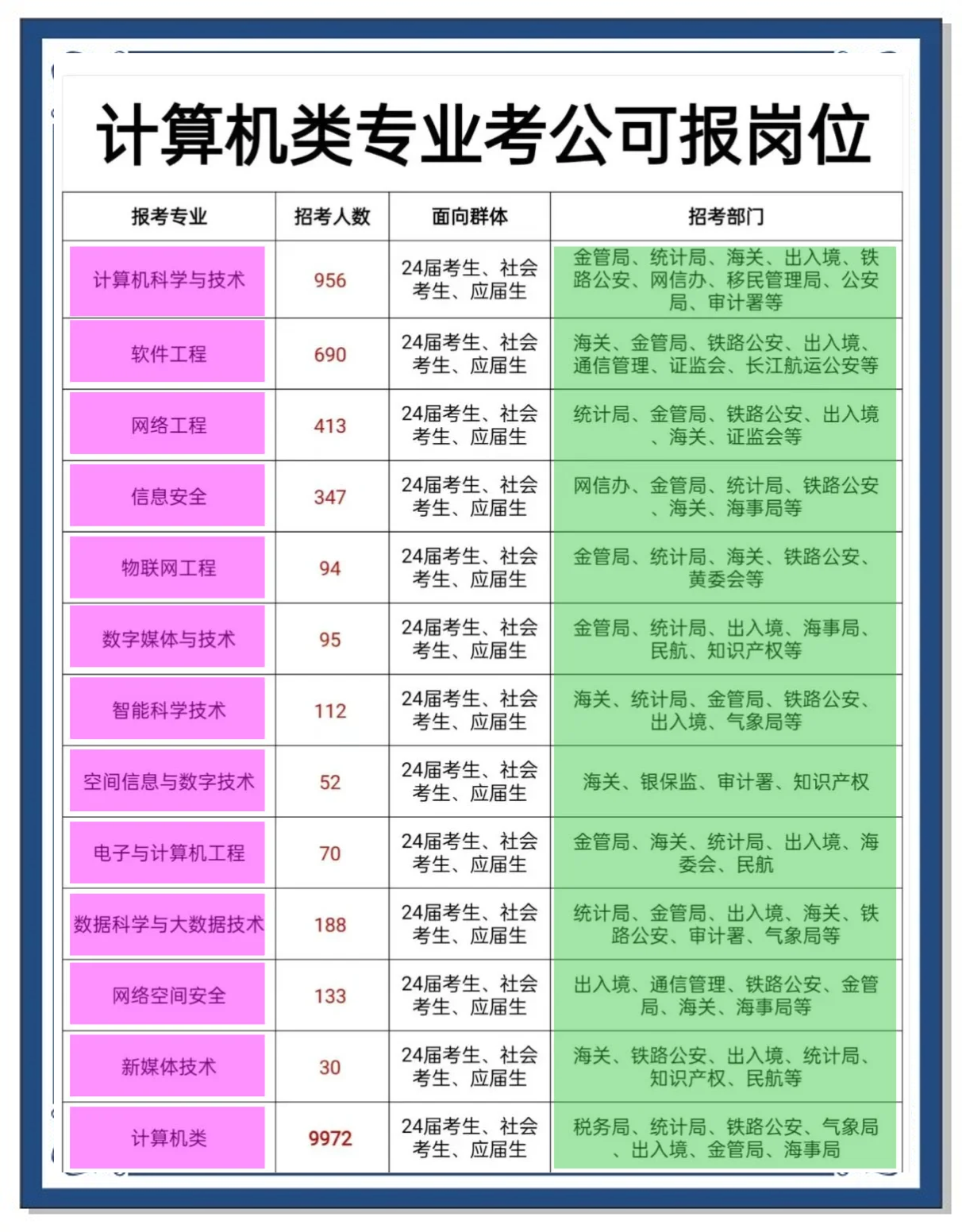 计算机哪个专业最吃香(女生学计算机可以从事什么职业)
