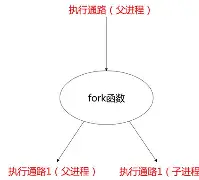fork函数在哪个头文件(floor函数是哪个头文件) fork函数在哪个头文件(floor函数是哪个头文件)
