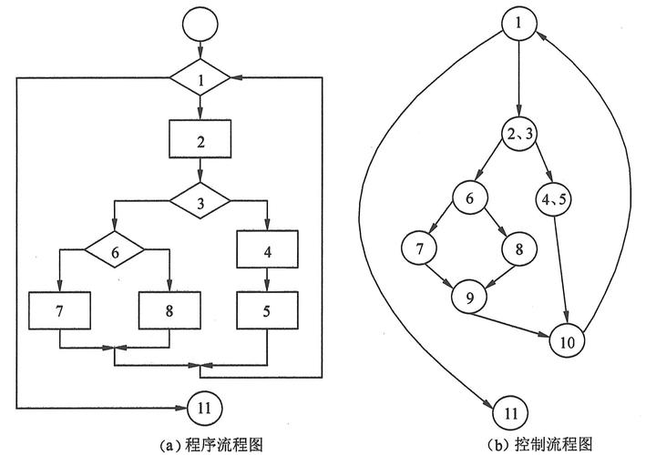 源程序和目标程序的区别(源程序目标程序可执行程序的含义)