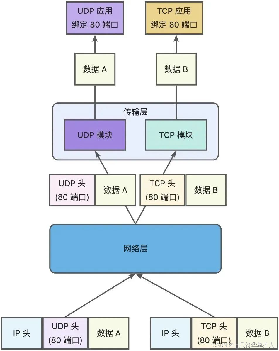 源程序和目标程序的区别(源程序目标程序可执行程序的含义)