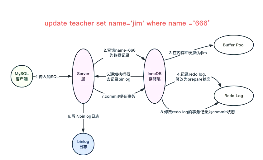 update语句怎么用(update语句修改日期) update语句怎么用(update语句修改日期)
