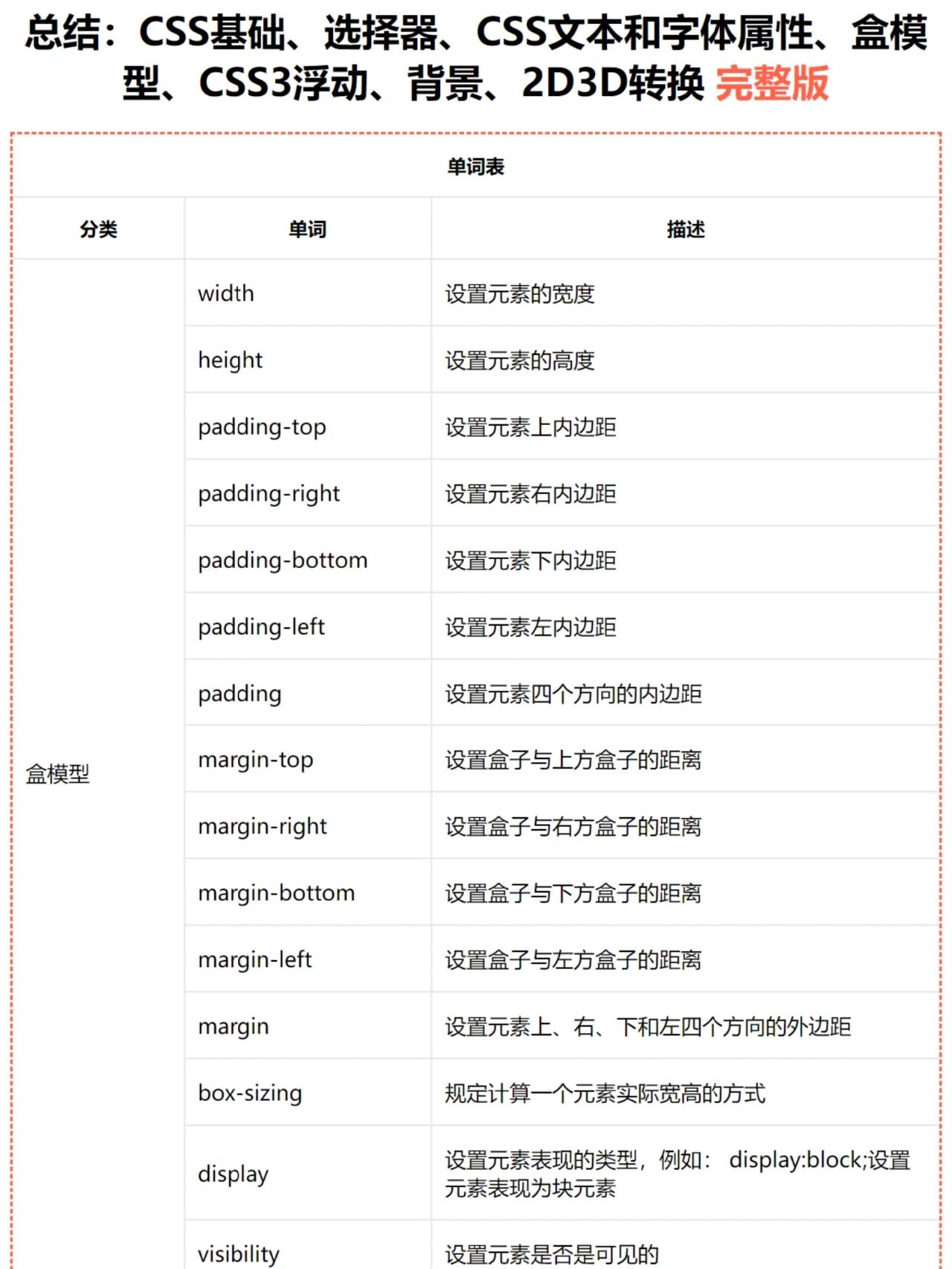 css选择器是什么意思(css选择器主要分为3种) css选择器是什么意思(css选择器主要分为3种)
