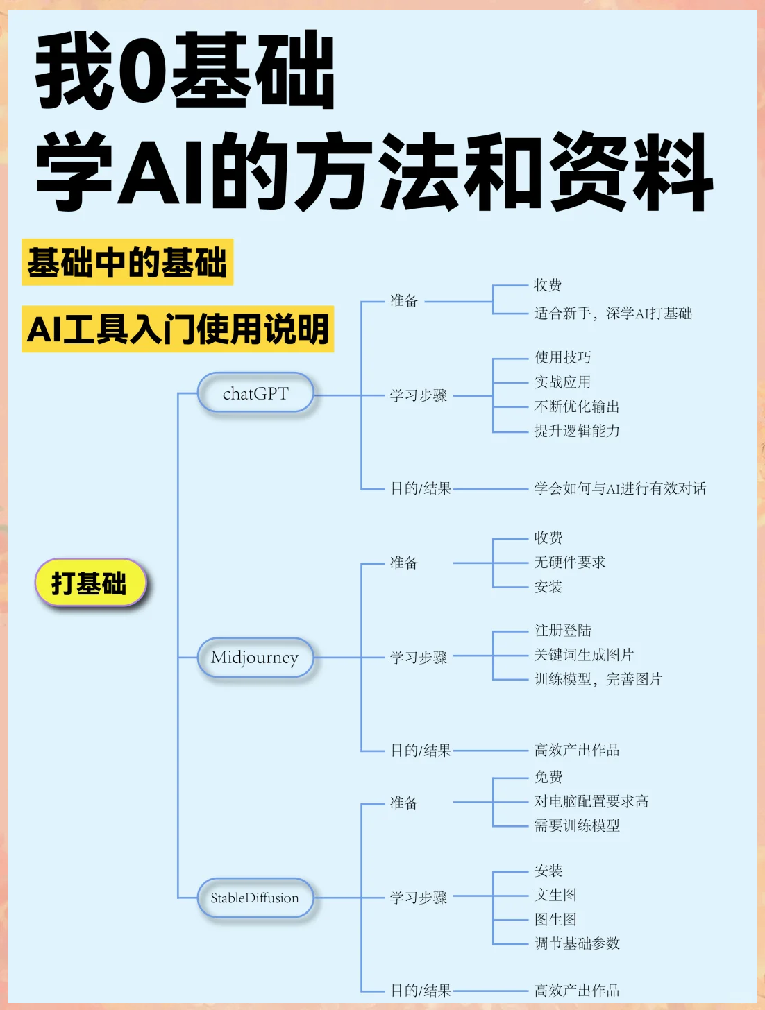 零基础如何自学计算机(零基础如何自学计算机一级) 零基础如何自学计算机(零基础如何自学计算机一级)