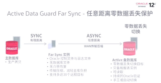 oracle数据库学习(Oracle数据库基础及应用教材)