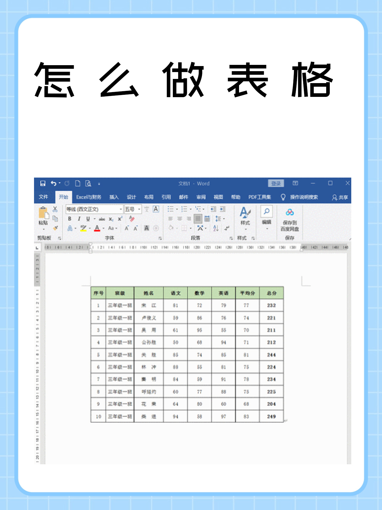 excel表格制作步骤(Excel表格制作常用技巧) excel表格制作步骤(Excel表格制作常用技巧)