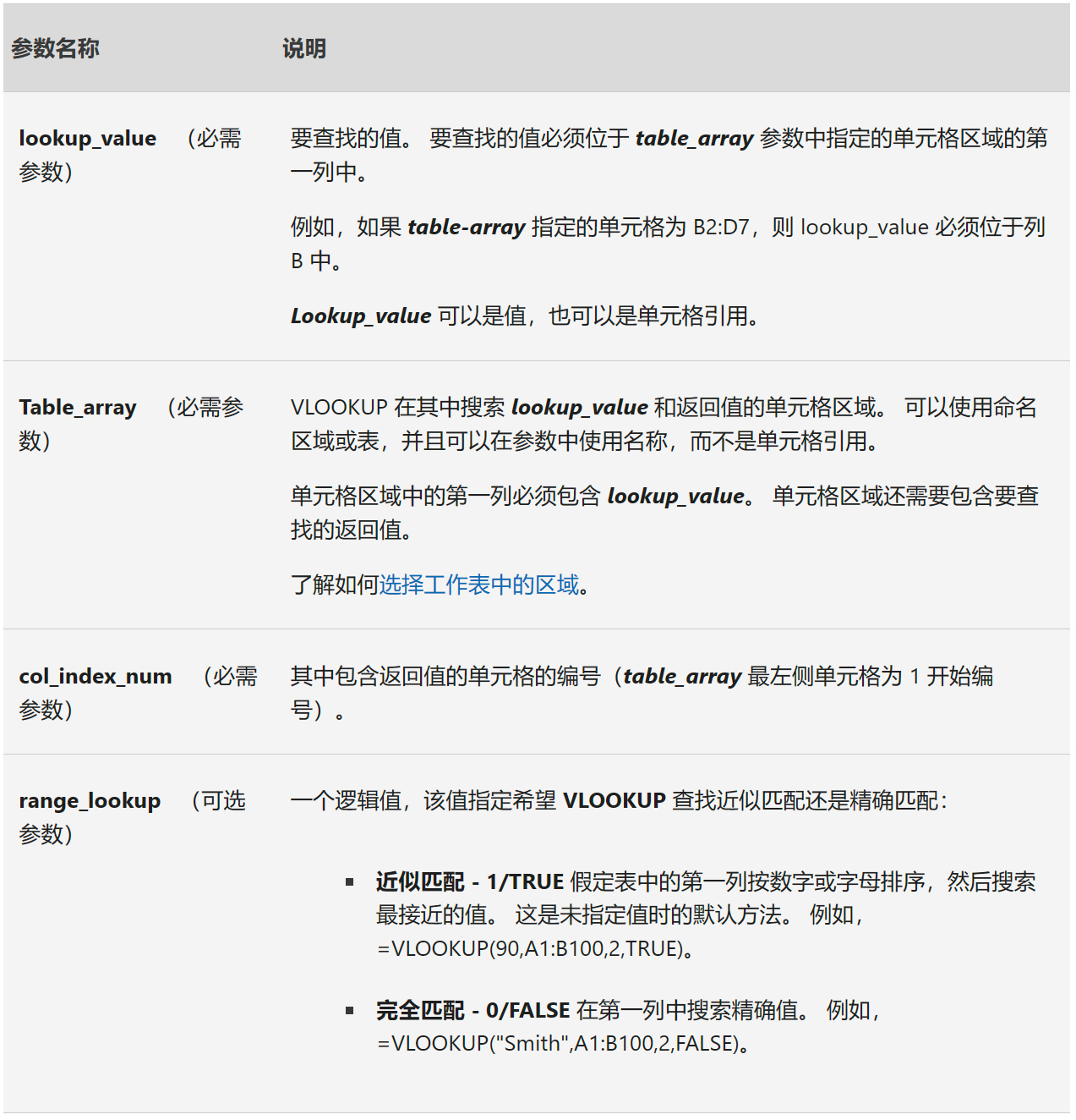 vlookup四个参数含义(vlookup第三参数自动变)