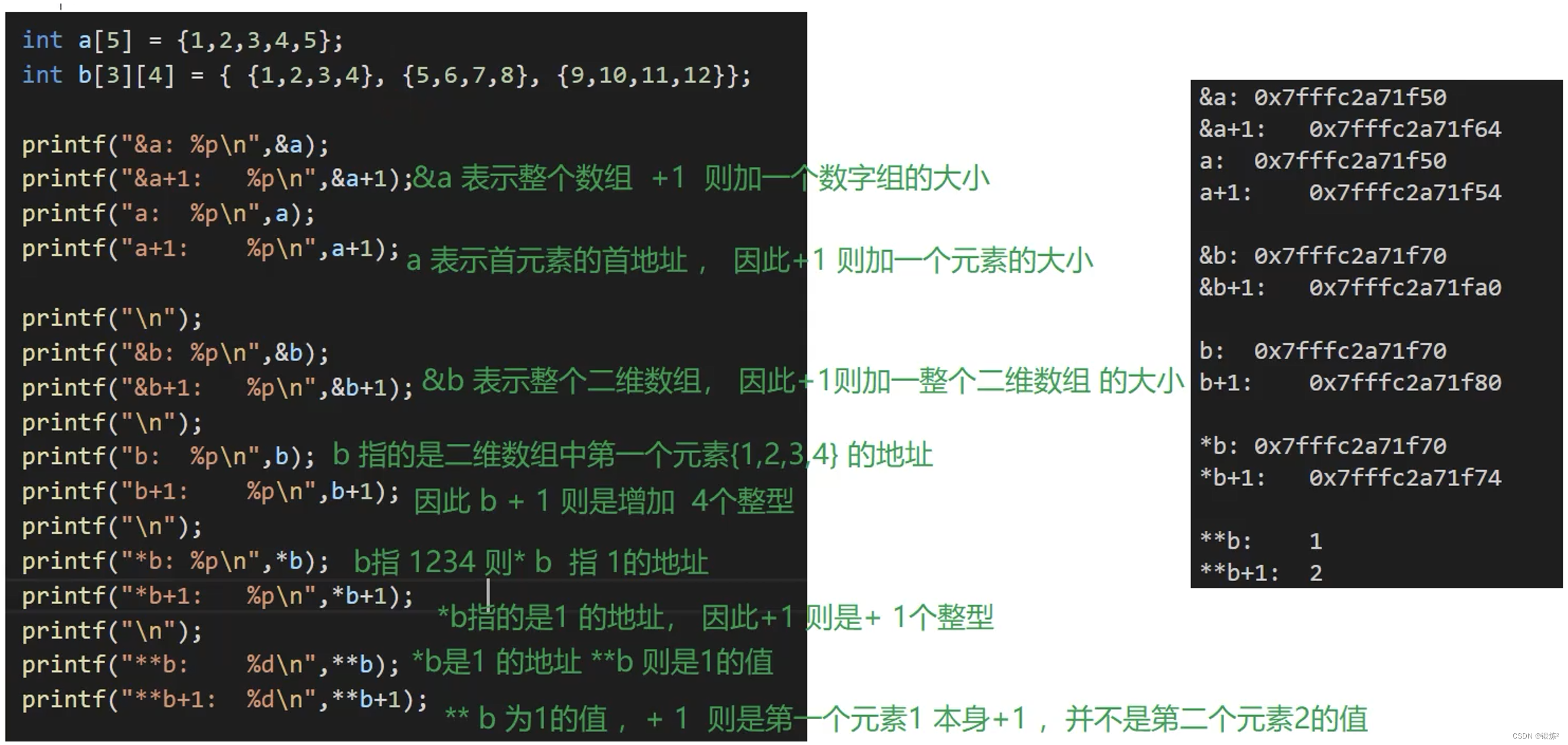 一维数组的初始化(一维数组初始化c语言) 一维数组的初始化(一维数组初始化c语言)