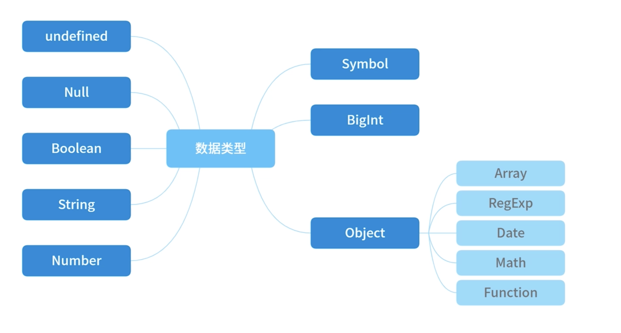 js中array什么意思(array在vb什么意思啊) js中array什么意思(array在vb什么意思啊)